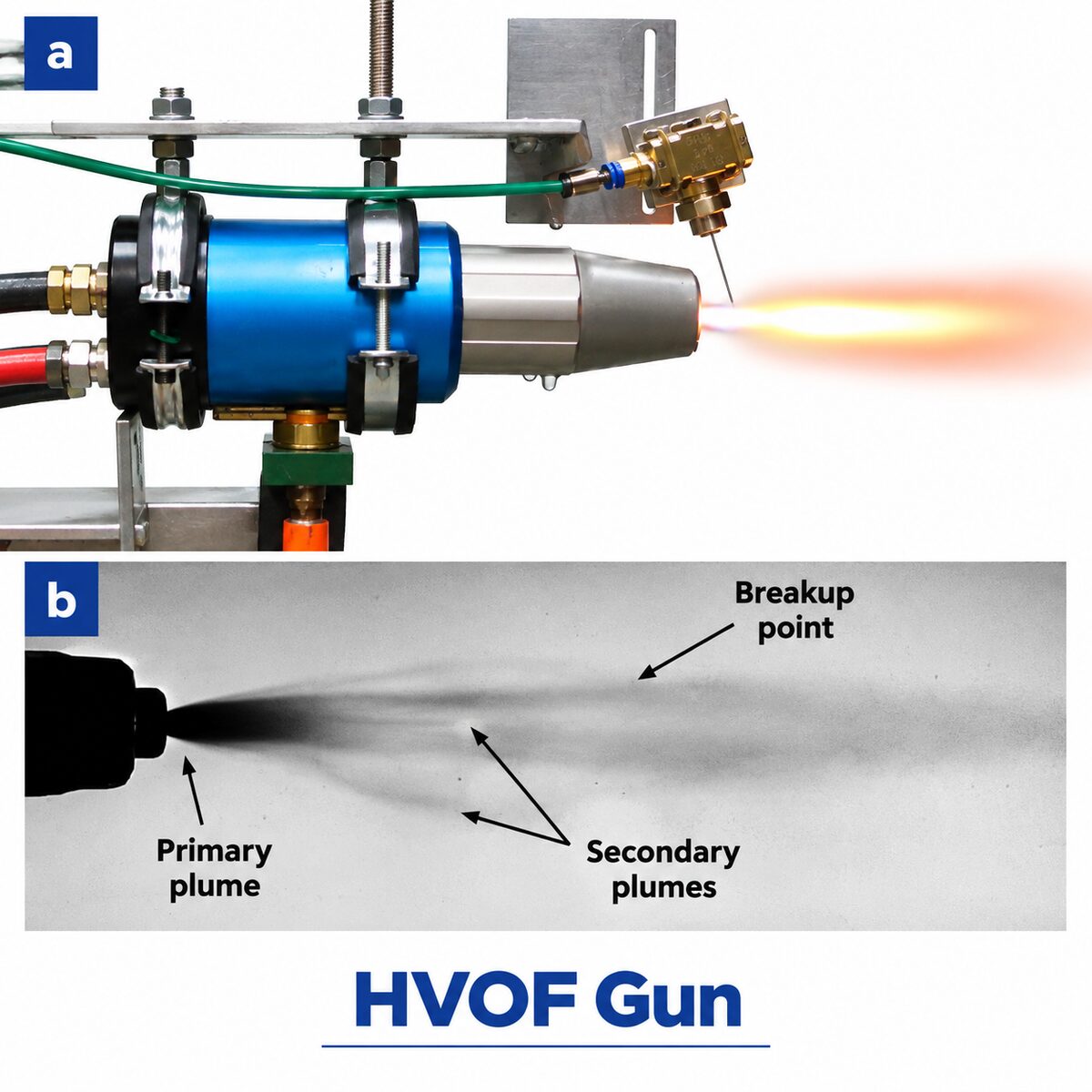 HVOF Gun (High Velocity Oxygen Fuel)