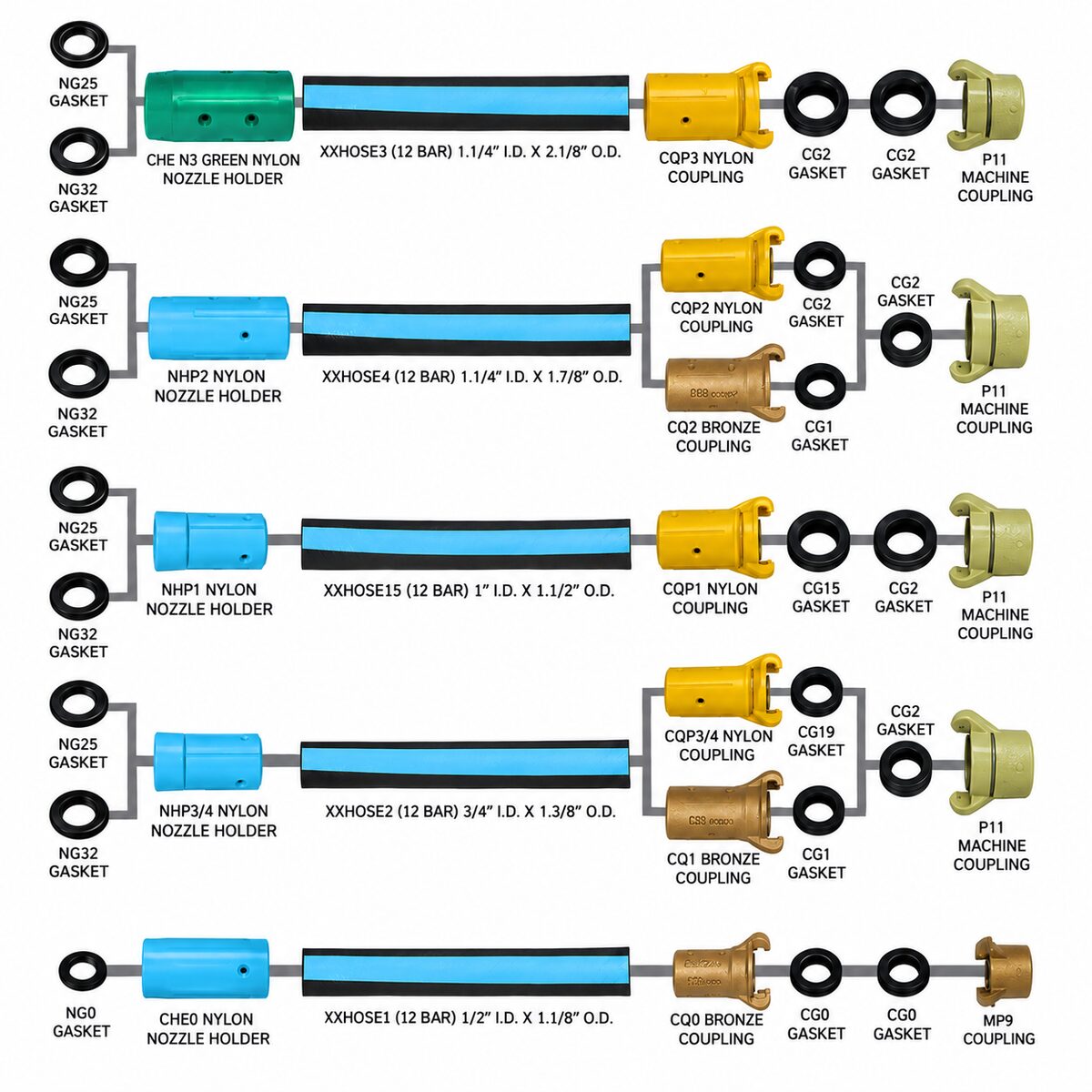 Blast Hose (Rubber, 19mm ID)